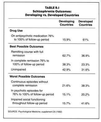 Who-Data-Summarized WHO gegevens samengevat van rijke vs arme landen. Tabel laat zien dat minder neuroleptica wordt voorgeschreven in