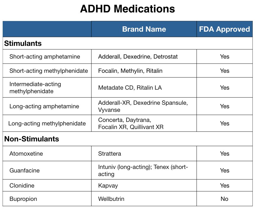 Soorten ADHD-medicatie ADHD-medicatie; stimulanten en non-stimulanten