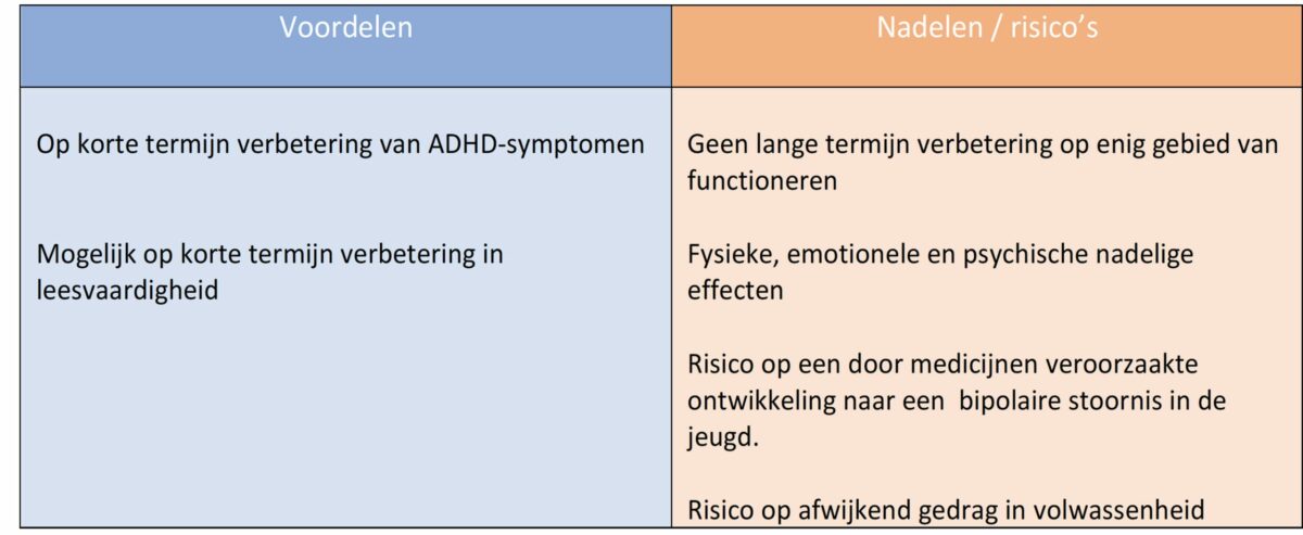 Voordelen vs Nadelen stimulanten Resultaten op korte termijn lijken gunstig. Op lange termijn niet.