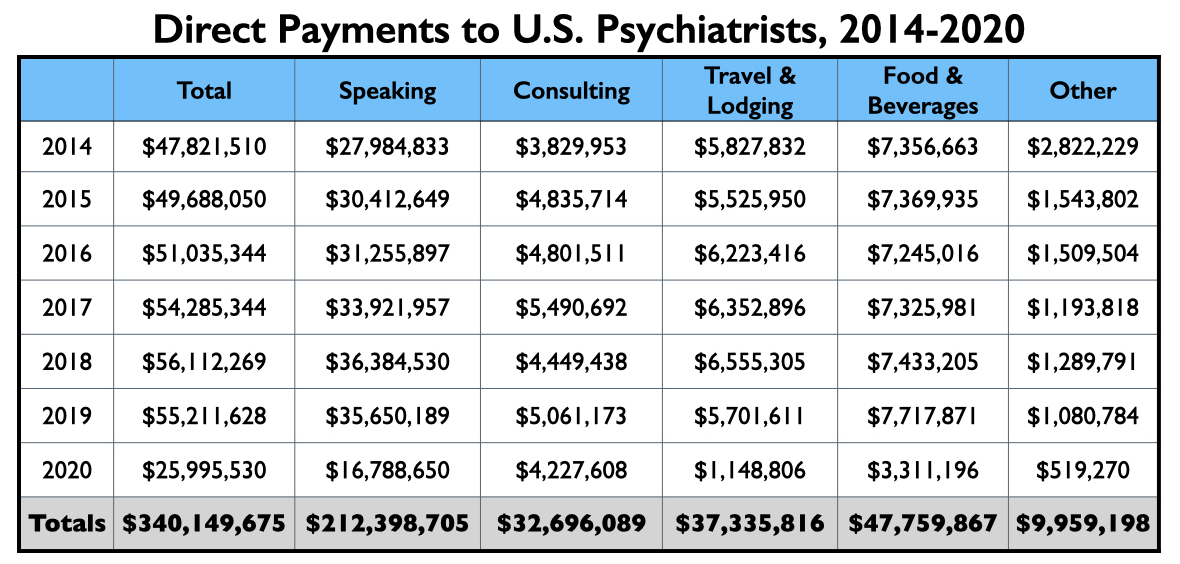 Anatomy-1 Directe betalingen aan psychiaters in periode 2014-2020, uitleg in tekst