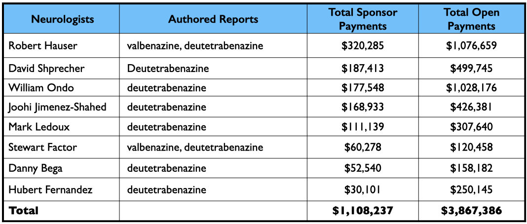 Anatomy-9 Neurologen, sponsorgelden en open betalingen, uitleg in tekst
