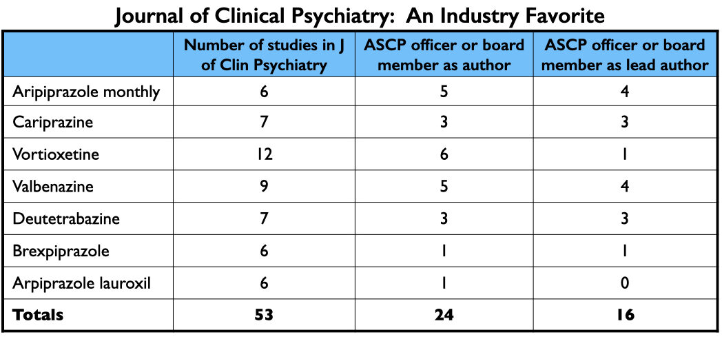 Anatomy-10 Artikelen over betreffende medicijnen in Journal of Clinical Psychiatry 53, uitleg in tekst