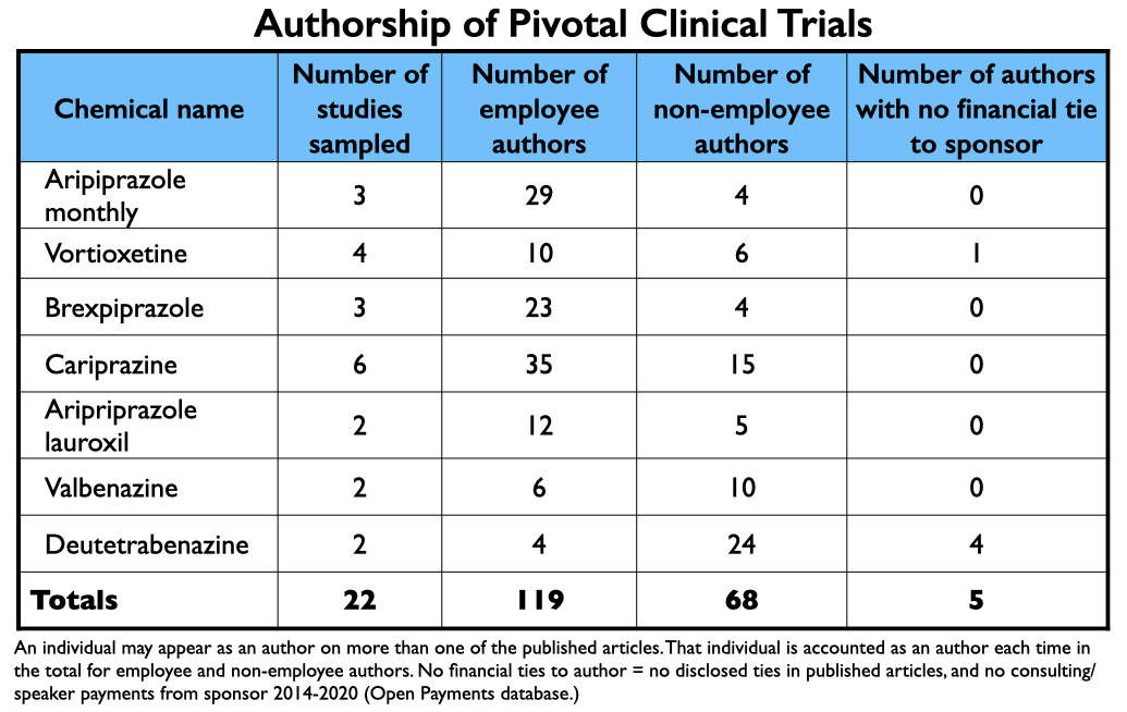 Anatomy-7 Auteur in cruciale studies, uitleg in tekst