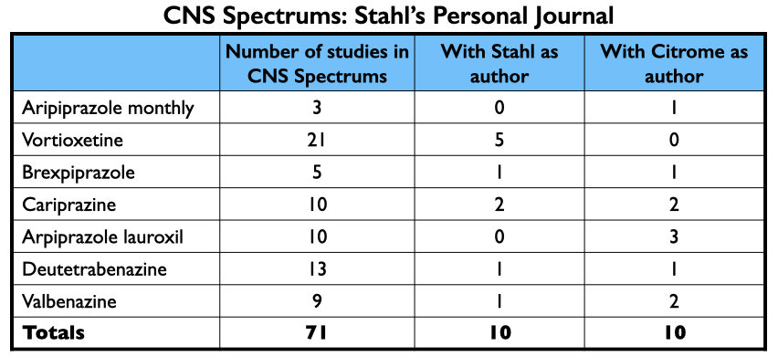 Anatomy-12 Hoofdredacteur Stephen Stahl, CNS spectrums, artikelen over medicijnen in kwestie, uitleg in tekst