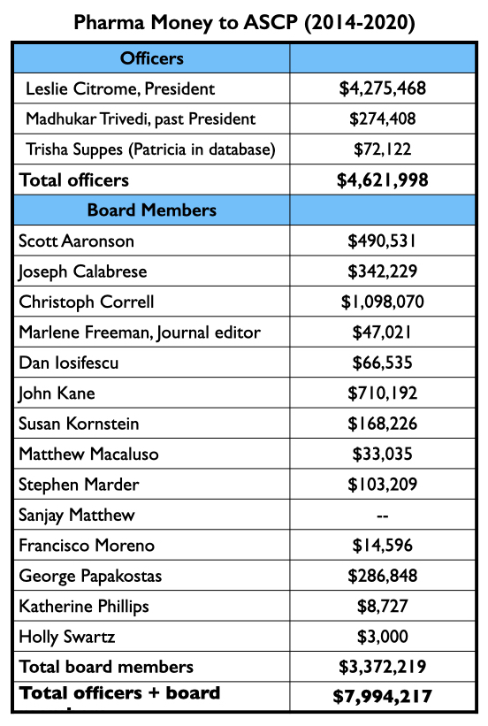 Anatomy-11 Geld naar mensen bij American Society of Clinical Psychopharmacology (ASCP), uitleg in tekst