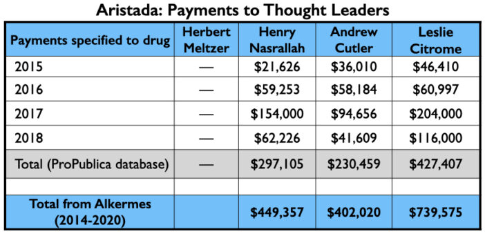 Anatomy-25 Aristada, betalingen aan vakinfluencers, uitleg in tekst