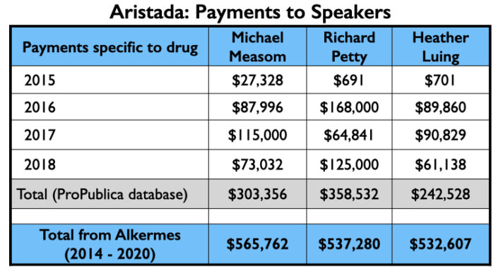 Anatomy-26 Aristada, betalingen aan sprekers, uitleg in tekst
