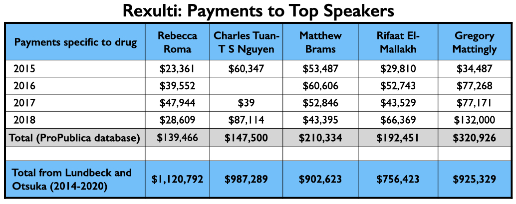 Antatomy-20 Rexulti, betalingen aan topsprekers, uitleg in tekst