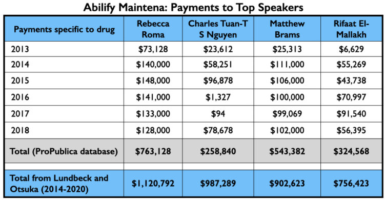 anatomy-14 Abilify Maintena, betalingen aan sprekers, uitleg in tekst