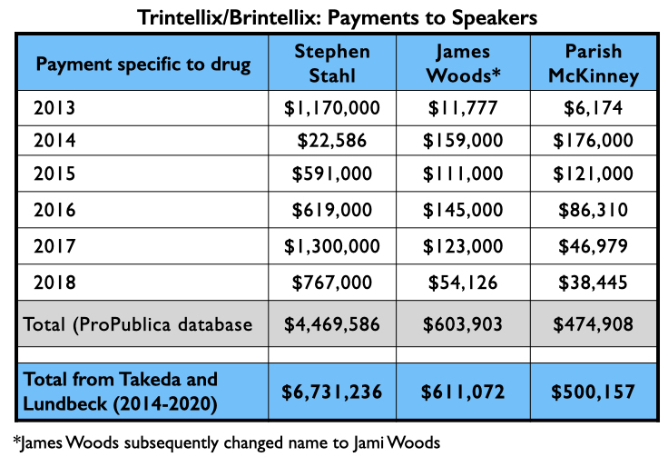 anatomy-17 Trintellix/Brintellix, betalingen aan sprekers, uitleg in tekst