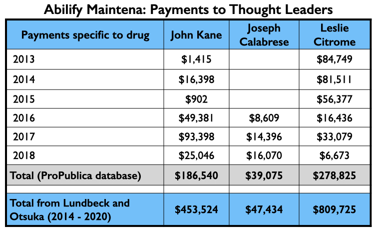 anatomy-13 Abilify Maintena, betalingen aan vakinfluencers, uitleg in tekst