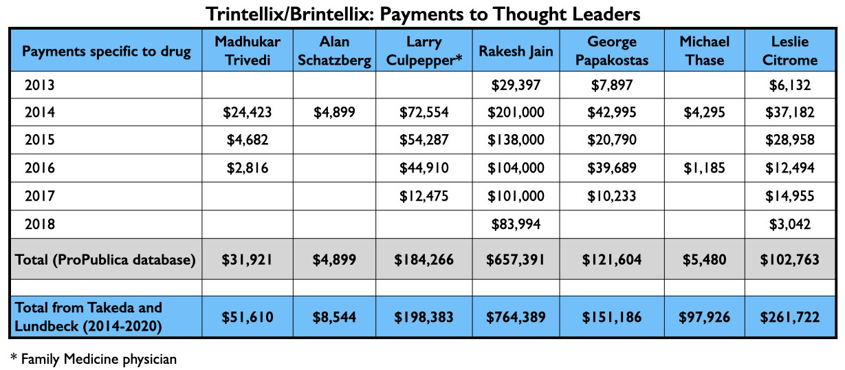anatomy-16 Trintellix/Brintellix betalingen aan vakinfluencers, uitleg in tekst
