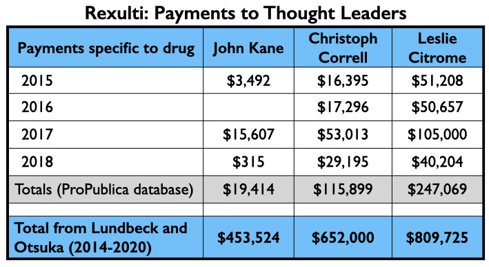 anatomy-19 Rexulti, betalingen aan vakinfluencers, uitleg in tekst