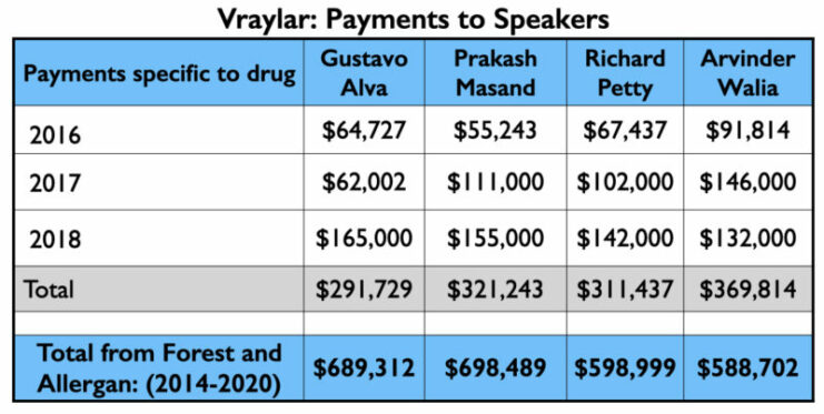 anatomy-23 Vraylar, betalingen aan sprekers, uitleg in tekst